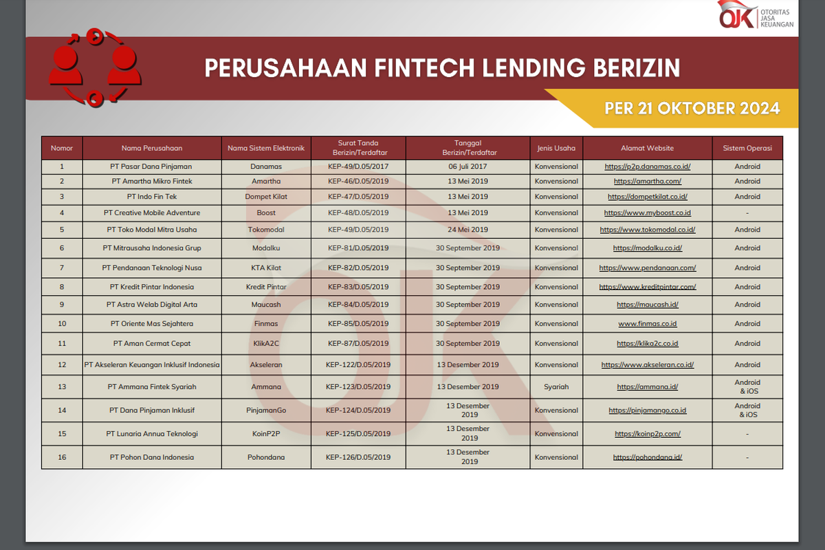 Daftar pinjol legal per Oktober 2024.