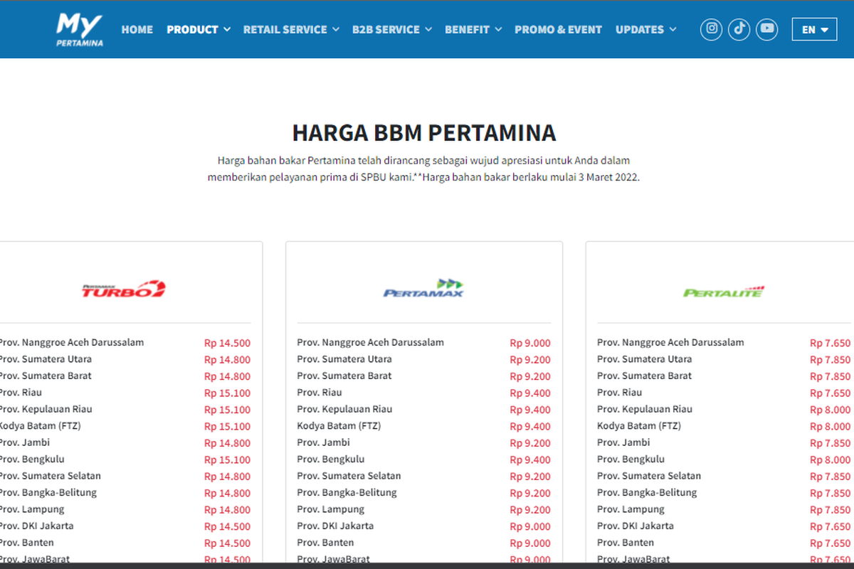 Update Harga Pertalite, Pertamax, dan Pertamax Turbo Seluruh ...