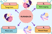 Mengenal Rurabasa Bahasa Jawa