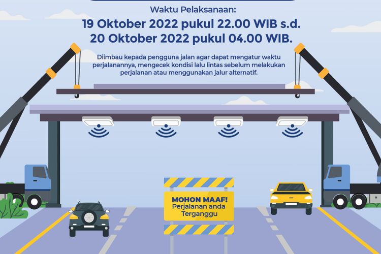 Mulai 20 Oktober 2022, akan ada pemasangan tiang sensor pembayaran tol tanpa henti atau MLFF di Jalan Tol Jagorawi.