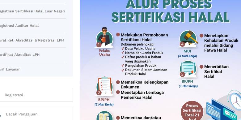 Berita Harian Cara-mengajukan-sertifikasi-halal Terbaru Hari Ini ...