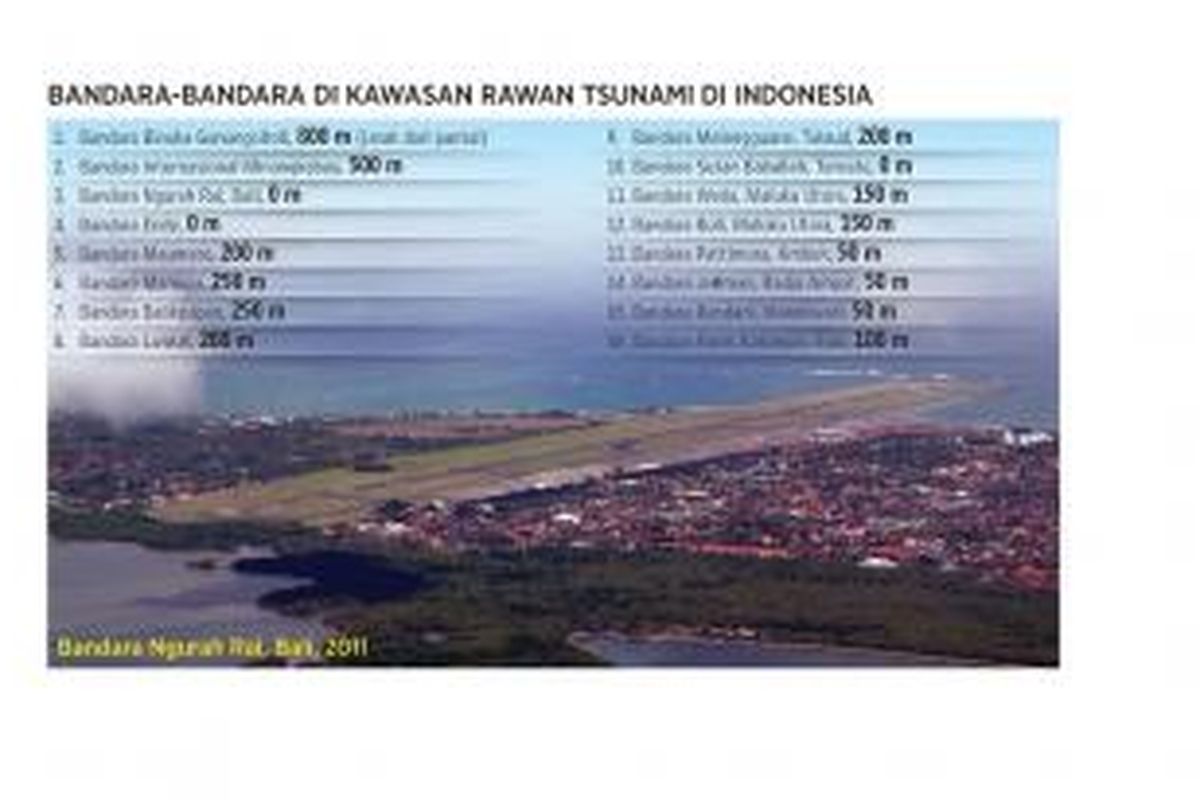 Daftar 16 bandara yang rawan tsunami di Indonesia. Sumber: Abdul Muhari, 2014.