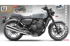 Rendering Honda GB1100, Kental Nuansa Retro