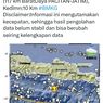 Gempa Pacitan Tak Pengaruhi Aktivitas Gunung Merapi