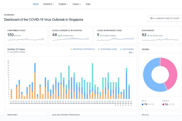 Tampilan web data virus corona di Singapura
