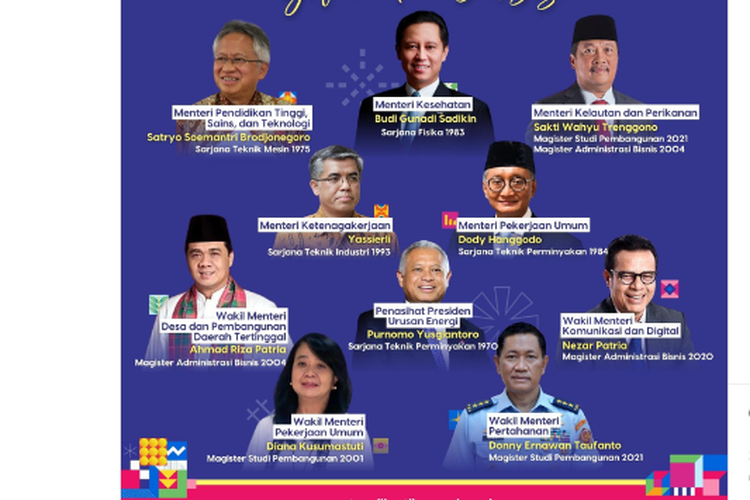 10 Jebolan ITB Masuk Kabinet Merah Putih, Ada yang Lulusan Fisika hingga Teknik
