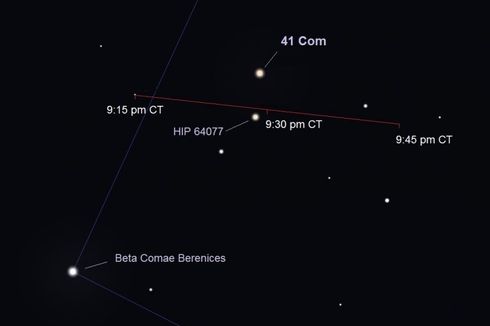 Saat Pilkada Jakarta Besok, Sebuah Asteroid Akan Dekati Bumi