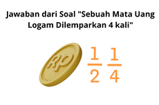 Jawaban dari Soal "Sebuah Mata Uang Logam Dilemparkan 4 kali"