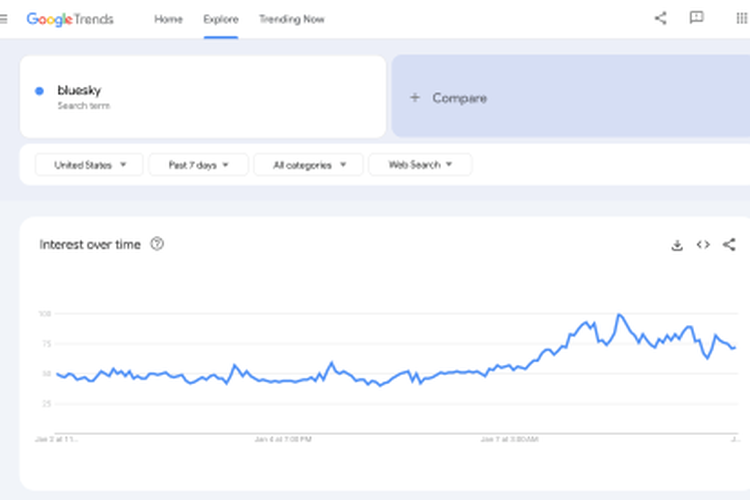 Pencarian alternatif media sosial Meta di Google Search AS/