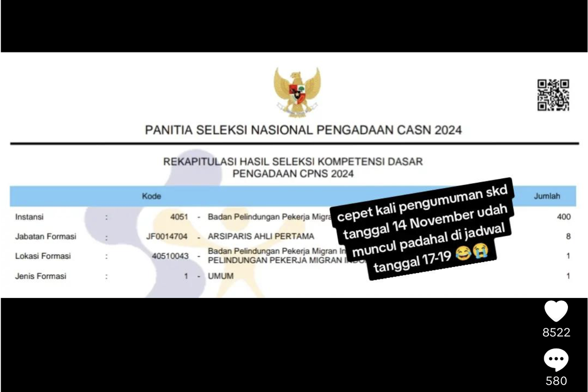 Sejumlah instansi telah mengumumkan hasil SKD CPNS 2024 sebelum jadwal BKN.