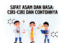 Sifat Asam dan Basa: Ciri-Ciri dan Contohnya