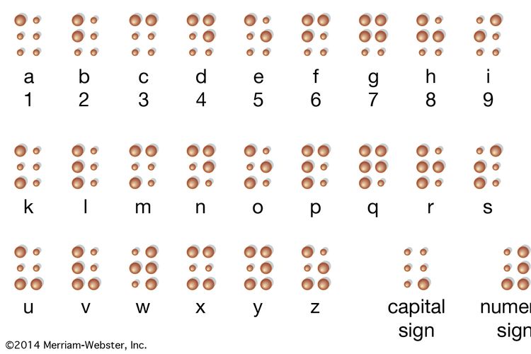 Ilustrasi Braille