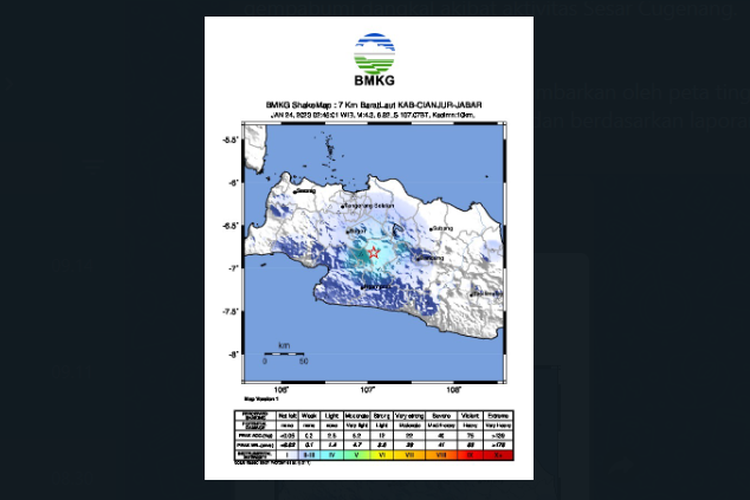 Analisis gempa bumi Cianjur M 4,3