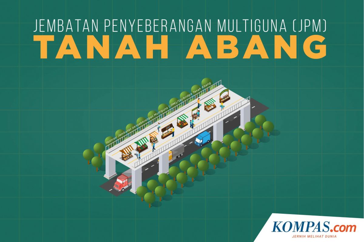 Jalan Penyeberangan Serbaguna Tanah Abang