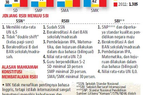 RSBI: Rusak Sudah Bangsa Ini