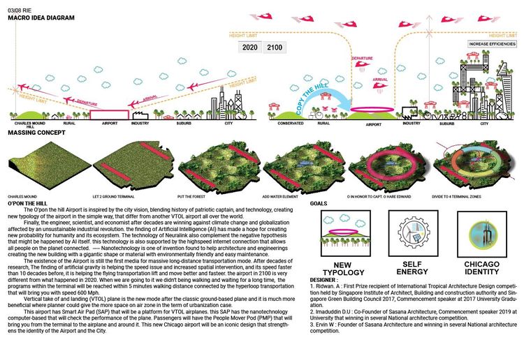 O?Pon on the Hill, Envision, Identity and Sustainability 