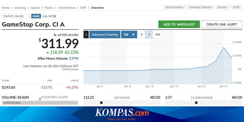 Apa Itu Sekuritas dalam Perdagangan Saham?