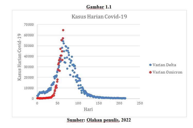 Grafis kasus harian Covid-19