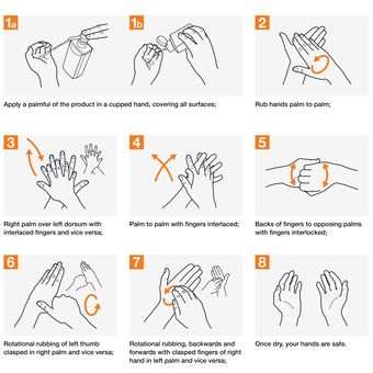 ilustrasi membersihkan tangan cairan dan gel hand sanitizer atau antiseptik tangan dari WHO