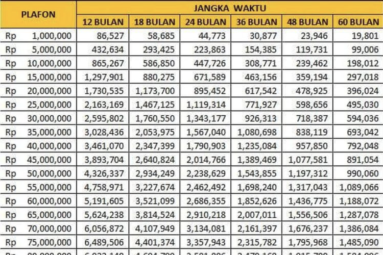 Tabel KUR BRI Juni 2026 Pinjaman Rp 40 Juta, Cicilan Mulai Rp 792 Ribuan per Bulan