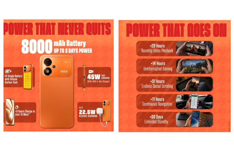 Poco M8 Power resmi diperkenalkan dengan baterai jumbo 8.000 mAh yang diklaim awet hingga 38 hari dalam kondisi siaga