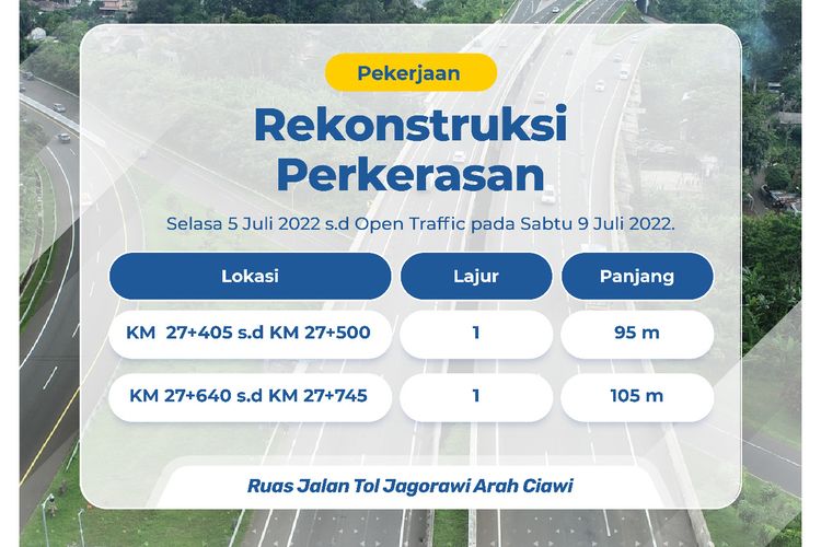 Ada Perbaikan Jalan Di Tol Jagorawi Arah Ciawi, Awas Terjebak Macet