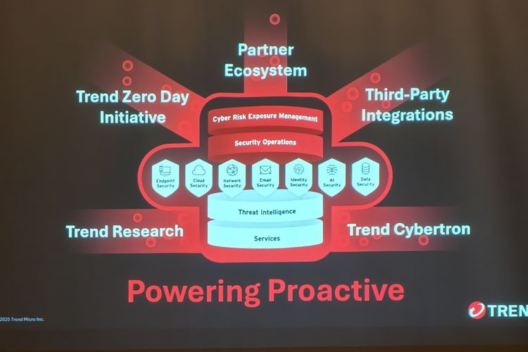 Ilustrasi perlindungan proaktif dati Trend Micro Vision One, ditampilkan dalam acara ?Media Briefing Trend Vision One? di Seribu Rasa, Plaza Indonesia, Jakarta Pusat, Rabu (12/11/2025).
