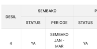 Cek Bansos Kemensos Mei 2026 Pakai NIK KTP, PKH dan BPNT Tahap 2 Mulai Cair