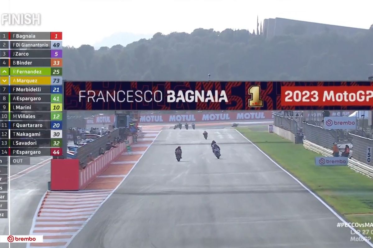 Francesco Bagnaia (Ducati Lenovo Team) berhasil keluar sebagai juara dunia MotoGP 2023 seusai menyelesaikan balapan utama GP Valencia 2023  di Sirkuit Ricardo Tormo, Spanyol, pada Minggu (26/11/2023).