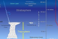 Pengertian dan Ciri-ciri Lapisan Troposfer