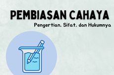 Pembiasan Cahaya: Pengertian, Sifat, dan Hukumnya