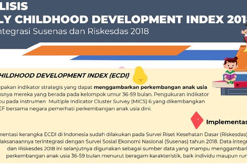 Analisis Data ECDI 2018: 88,3 Persen Anak Indonesia Berkembang Sesuai Tahapan