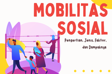 Mobilitas Sosial: Pengertian, Jenis, Faktor, dan Dampaknya 