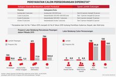 Setengah Hati Calon Perseorangan