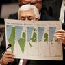Tiga Dekade Upaya Damai untuk Palestina yang Gagal, Ke Mana Para Pemimpinnya?