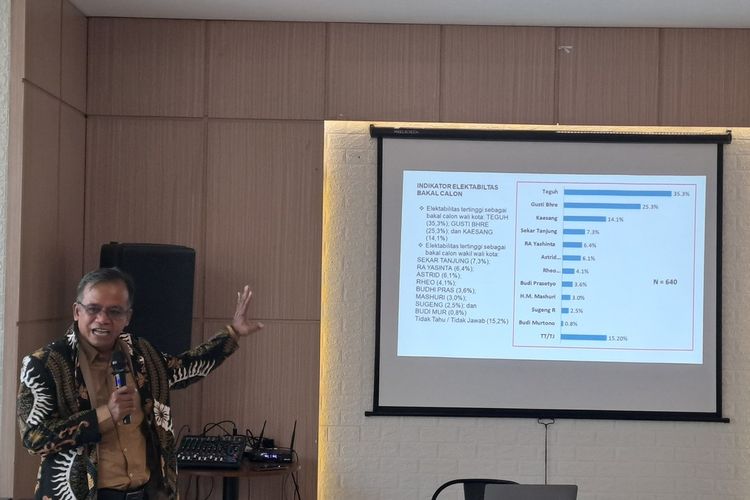 Peneliti dari lembaga survei Solo Raya Polling Suwardi saat memaparkan hasil survei Bursa Wali Kota Solo pada Selasa (26/3/2024).