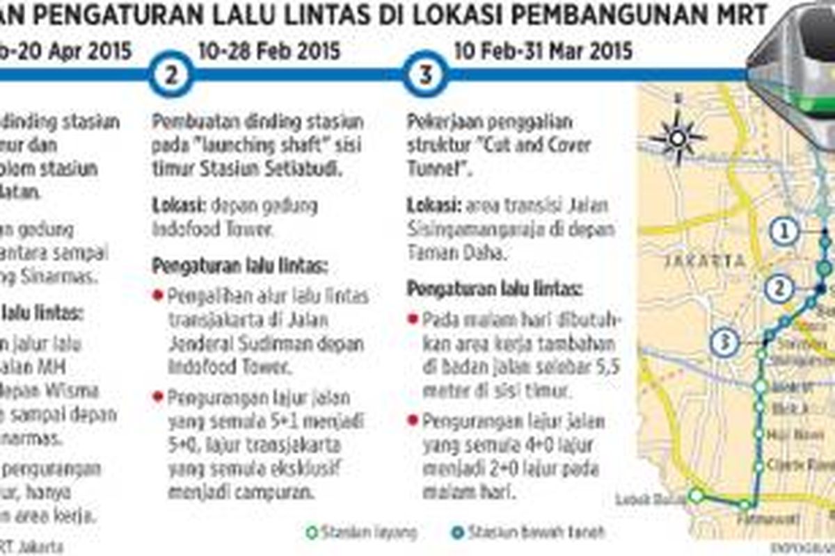 Tahapan pengaturan lalu lintas di lokasi pembangunan MRT