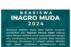 Beasiswa buat Siswa SMA atau SMK, Ada Bantuan Rp 4 Juta Per Semester