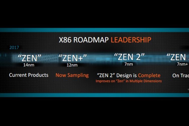 Roadmap AMD dalam pengembangan arsitektur Zen