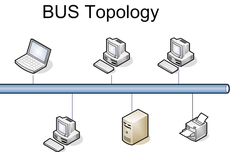 Topologi Bus: Pengertian, Kelebihan, dan Kekurangannya