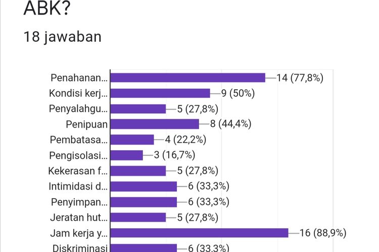 Grafik survei ABK