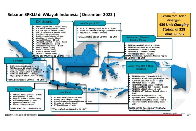 Sebaran SPKLU dan SPBKLU di Indonesia per Desember 2022