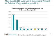 Puluhan Ribu Nyawa Melayang di Indonesia akibat Polusi