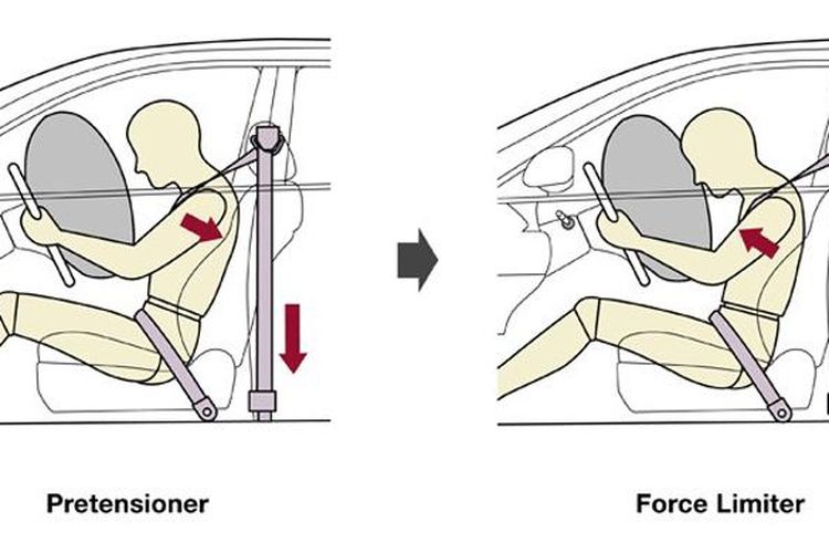 Mengenal Karakter dan Cara Kerja Seat Belt Pretensioner