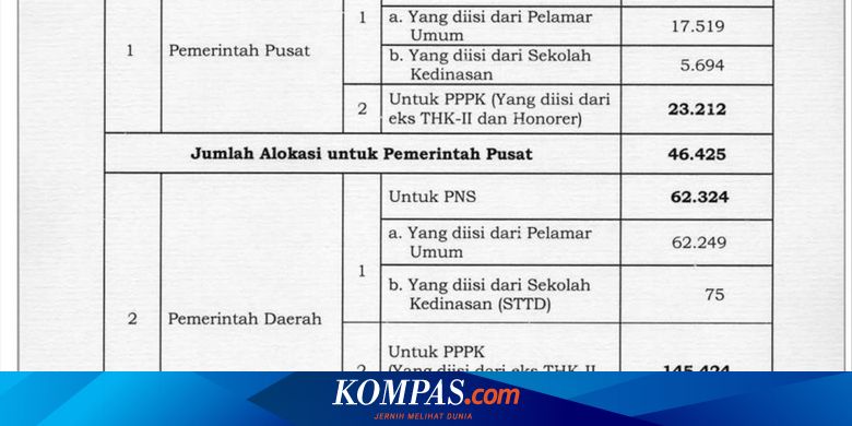 Bkn Sebut Ada 7 Tahapan Proses Cpns Dan Pppk 2019 Apa Saja Halaman All Kompas Com
