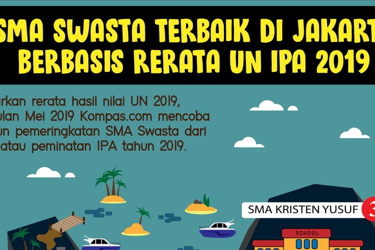 Info Grafis: SMA Terbaik Jakarta 2019 