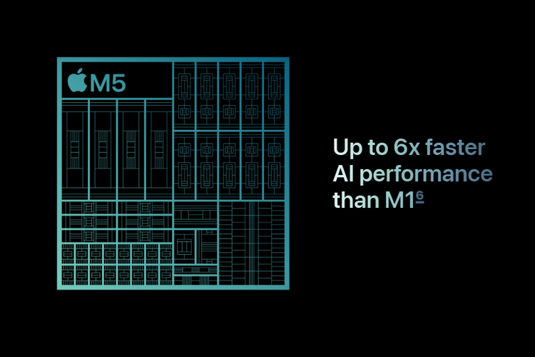 MacBook Pro 14 inci M5 bawa peningkatan kinerja AI hingga 3,5 kali lebih cepat dibanding MacBook Pro M4, dan 6 kali lebih cepat dibanding generasi M1.
