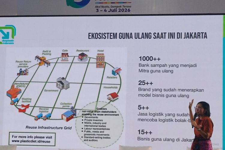 Tekan Penggunaan Kemasan Sekali Pakai, Jakarta Didorong Perluas Ekosistem Guna Ulang