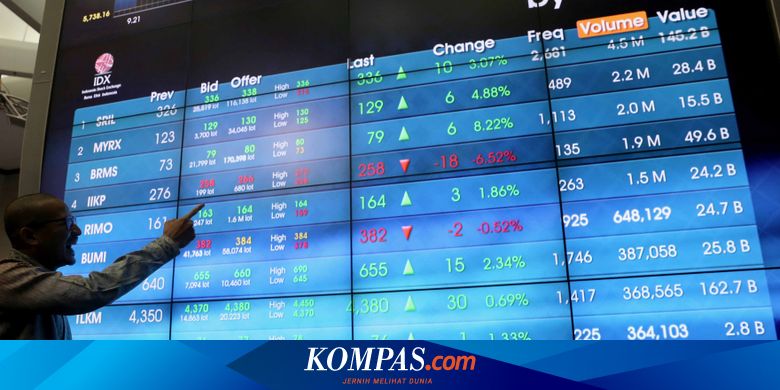 Chatra Ka Bulu Video Xxx - 5 Perusahaan Teknologi yang Melantai di Bursa Saham Sepanjang 2021 Halaman  all - Kompas.com