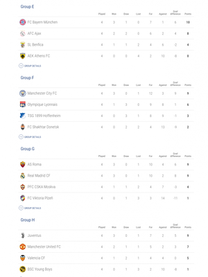 Klasemen Liga Champions 2018-2019 untuk Grup E - Grup H seusai macthday 4, 7 November 2018. 